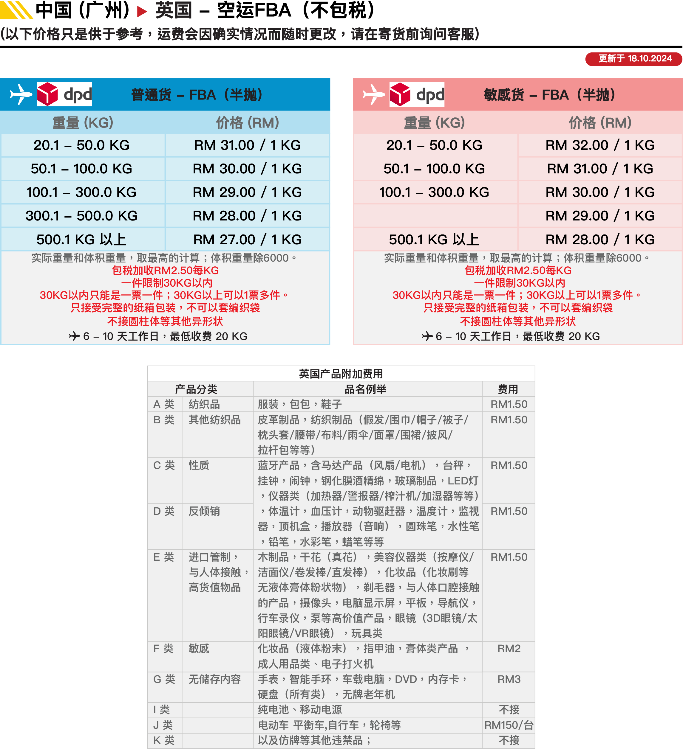 中国▻ 英国FBA (空运) 价格