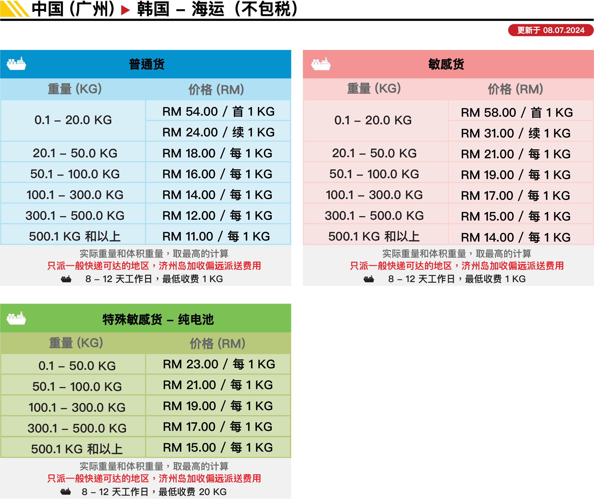 中国▻ 韩国(海运) 价格