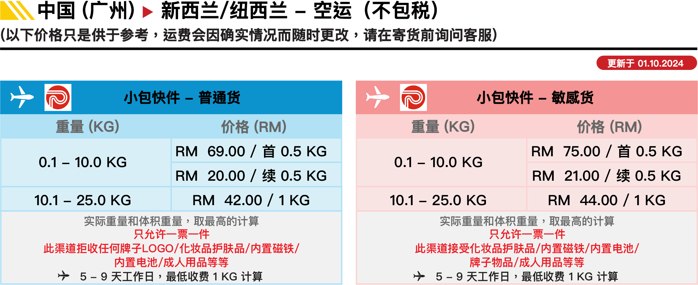 中国▻ 新西兰/纽西兰(空运) 价格