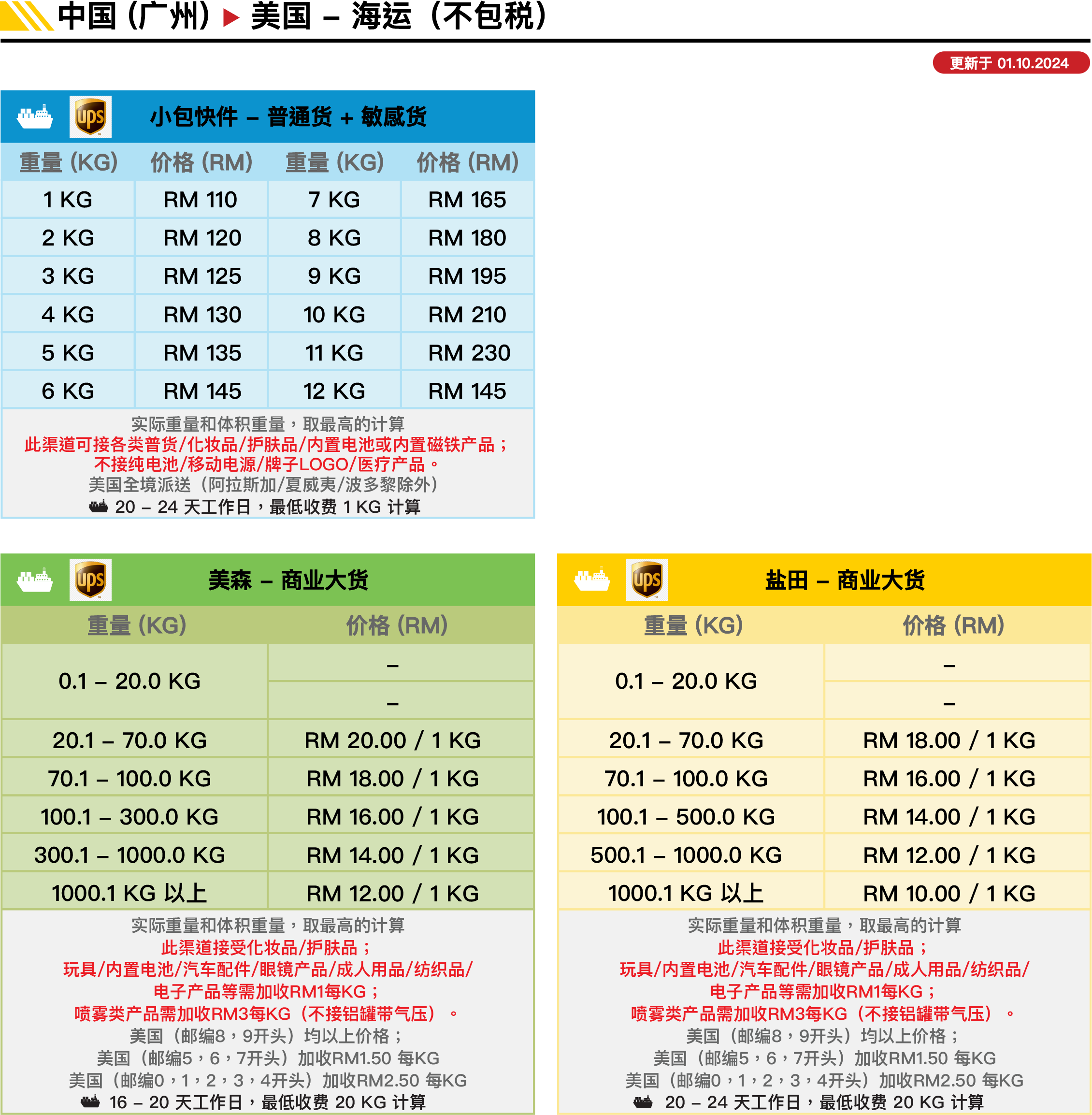 中国▻ 美国(海运) 价格表