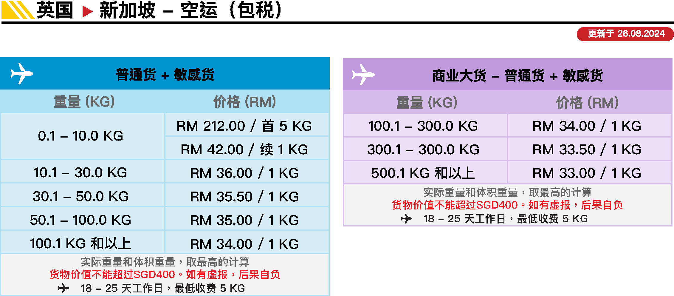 英国▻ 新加坡(空运) 价格